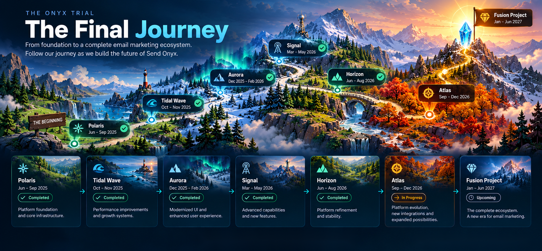 The Onyx Trial — The Final Journey roadmap from Polaris through Fusion Project.