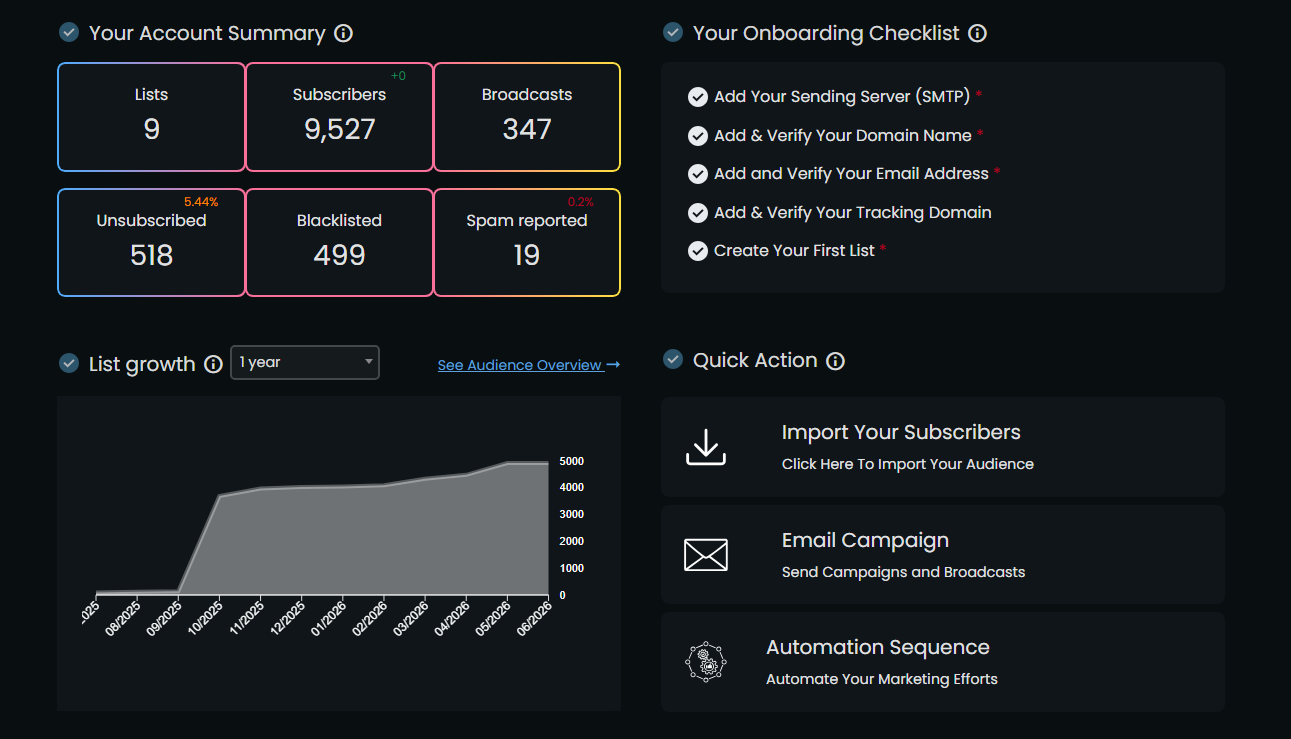 Onyx Stats
