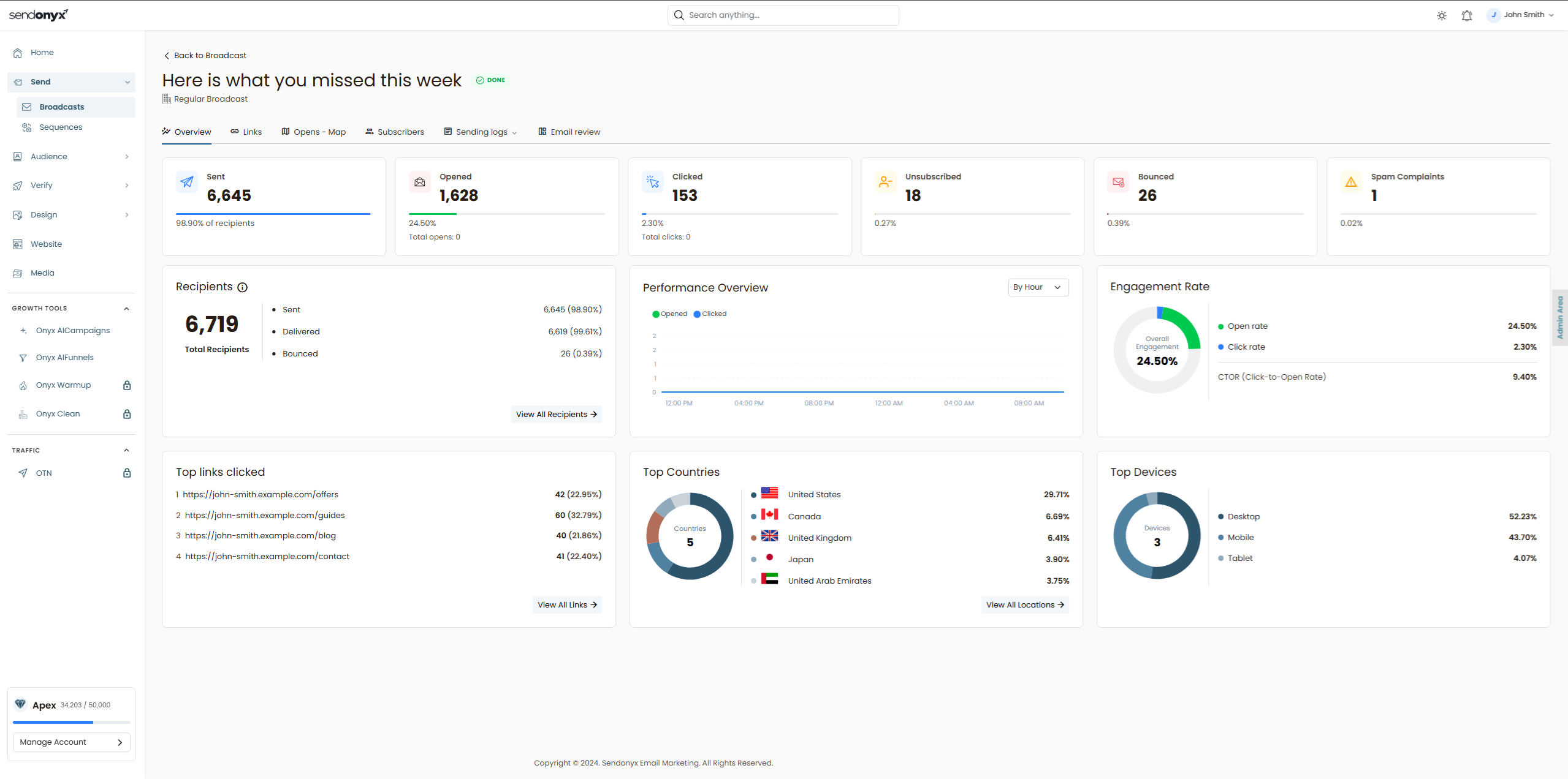 SendOnyx campaign analytics and performance statistics