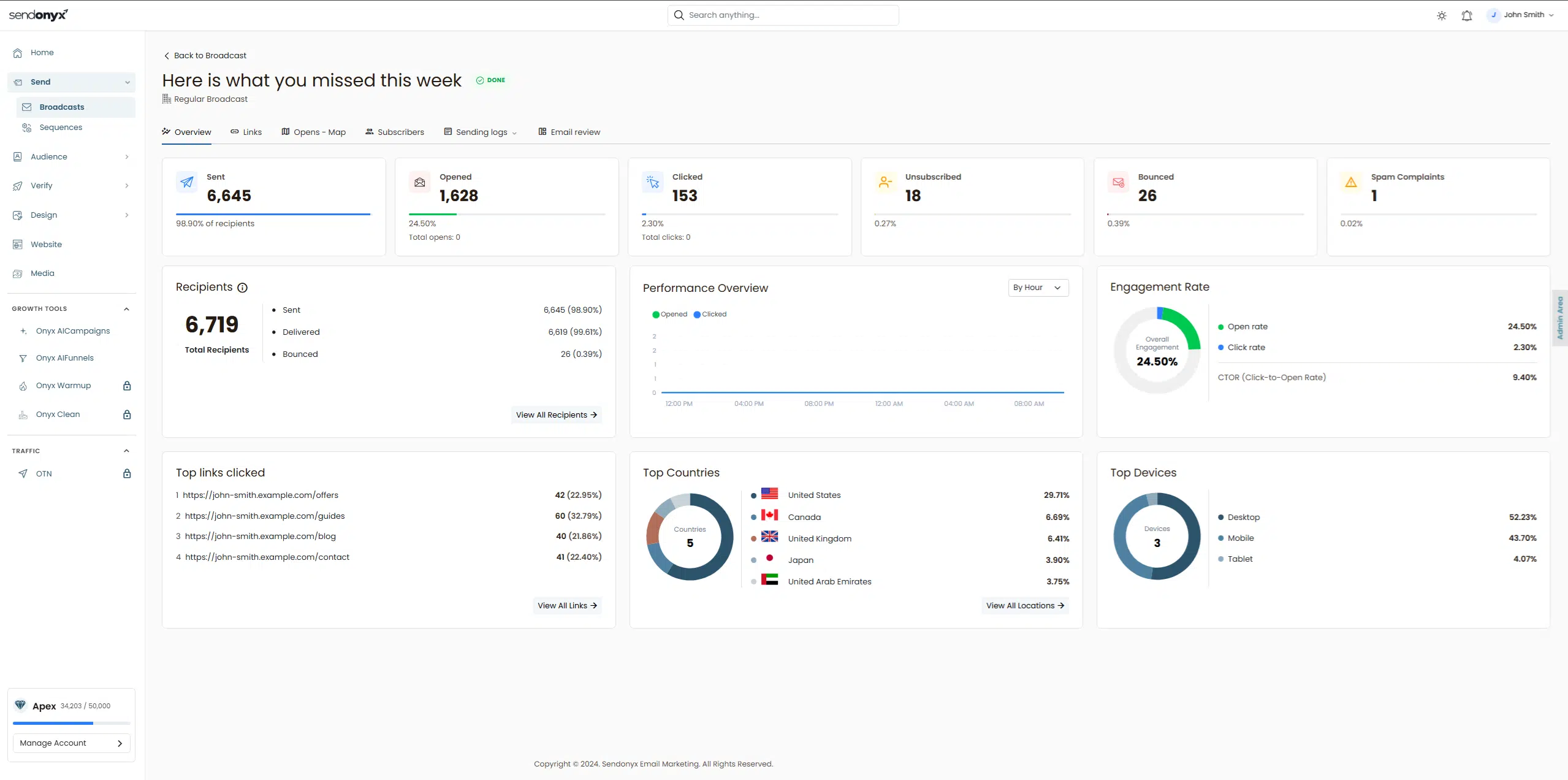 SendOnyx campaign analytics and performance statistics